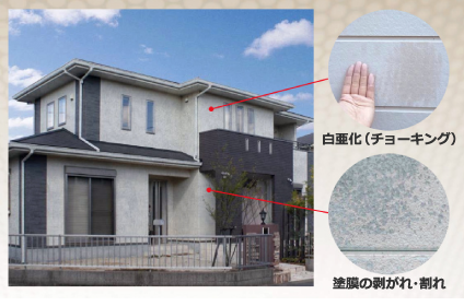白亜化(チョーキング)・塗膜の剥がれ・割れ
