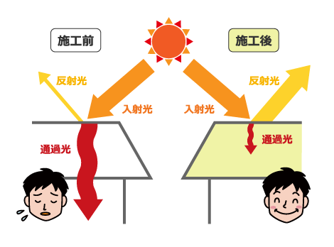 遮熱効果イメージ